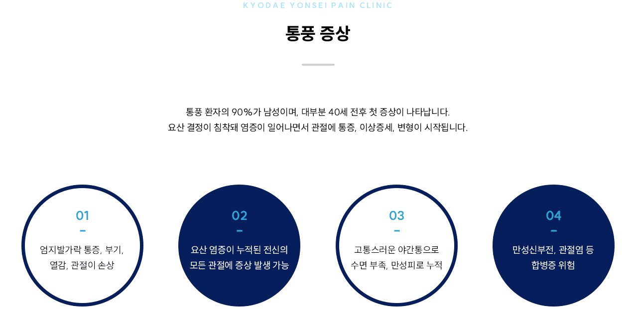 통풍 증상 인포그래픽